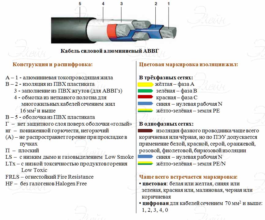 Акпп расшифровка кабеля